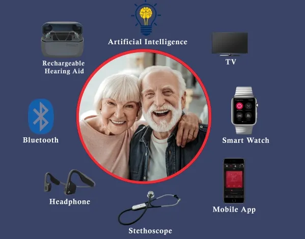 Hearing Aid Technology and Innovations: Transforming the Lives of People with Hearing Loss