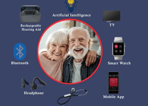Hearing Aid Technology and Innovations: Transforming the Lives of People with Hearing Loss