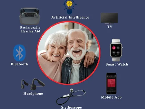 Hearing Aid Technology and Innovations: Transforming the Lives of People with Hearing Loss