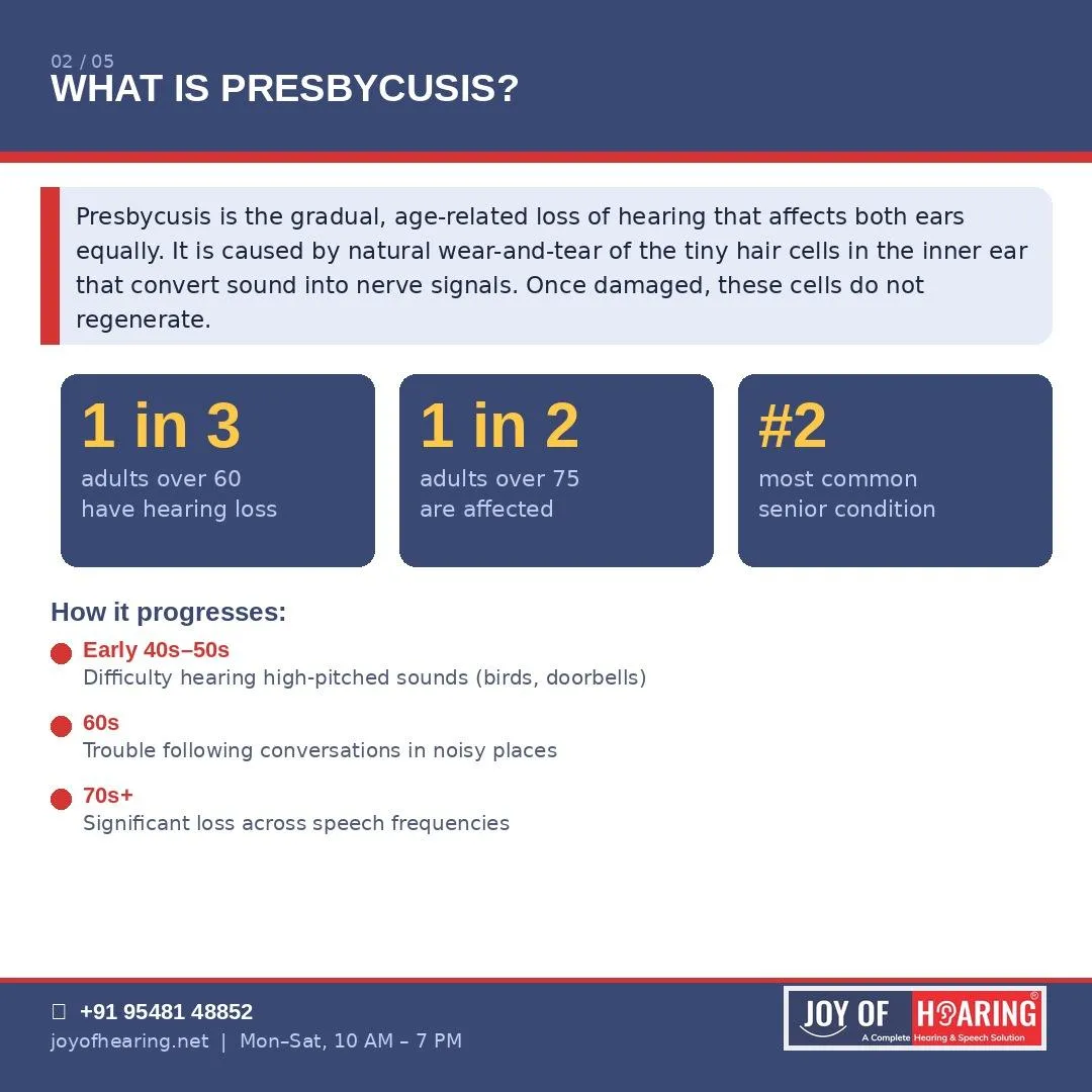 Age-Related Hearing Loss Frequencies