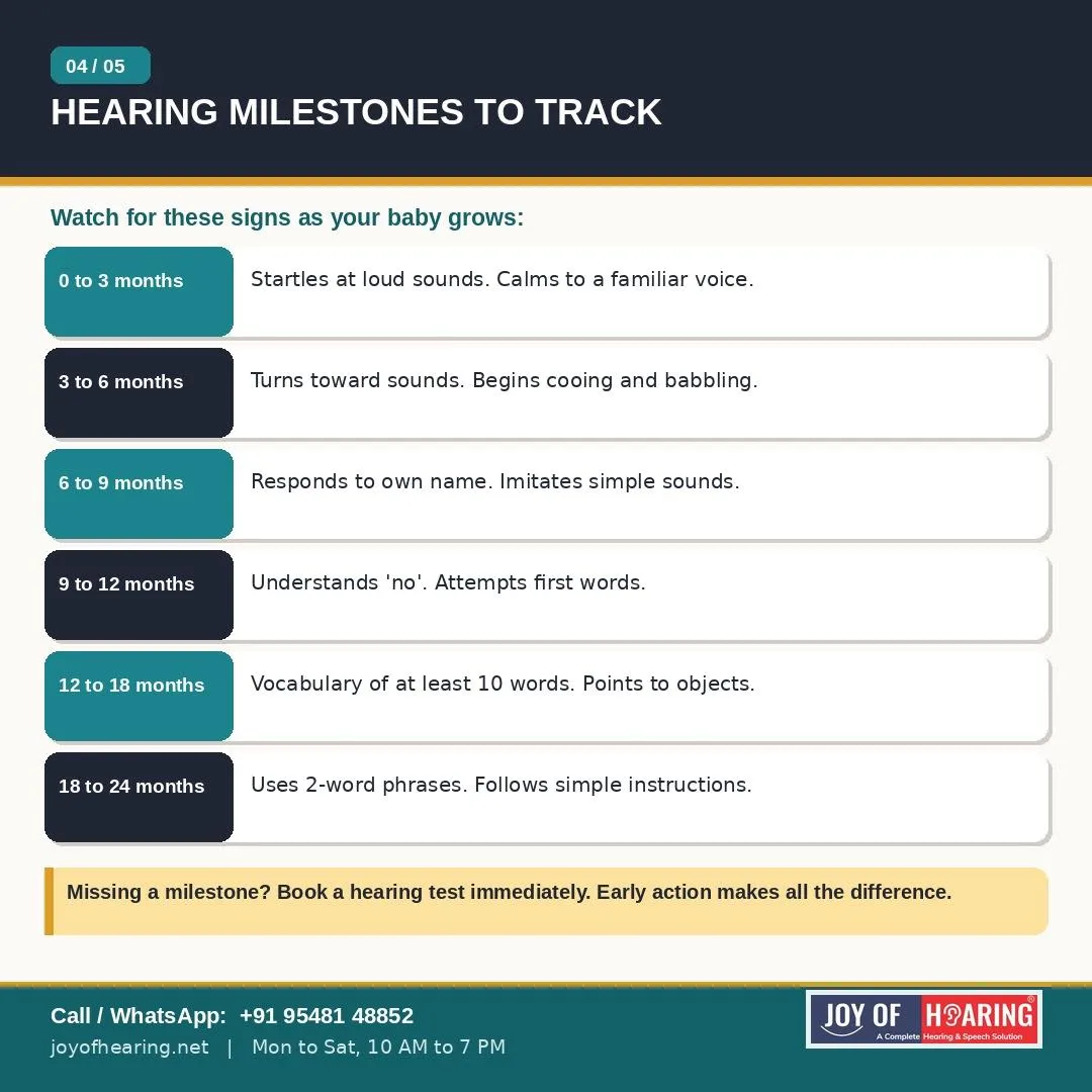 Hearing Milestones to Track at Home