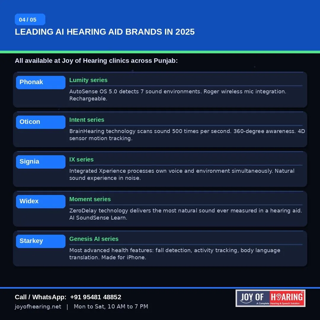 The Leading AI Hearing Aid Brands Available in India